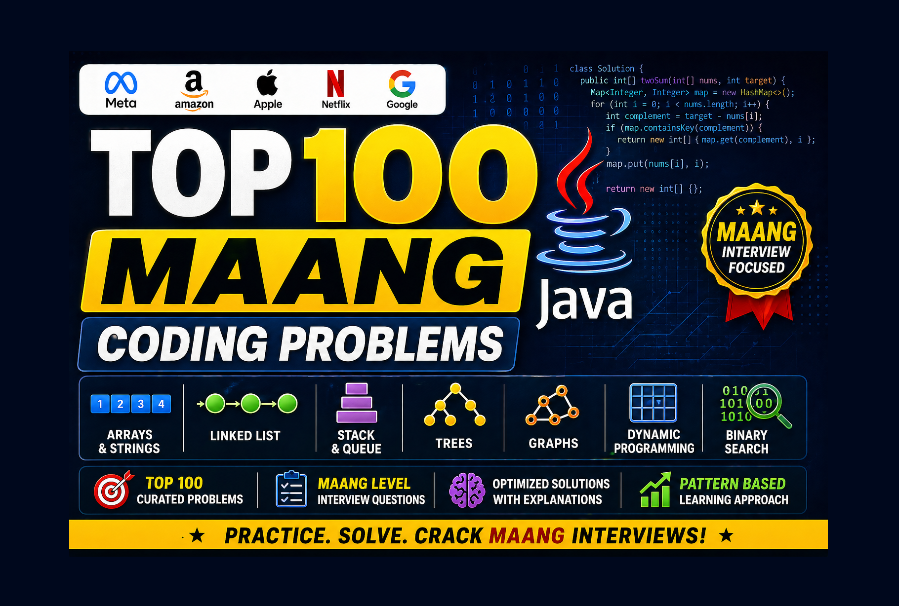 Top 100 MAANG Coding Problems